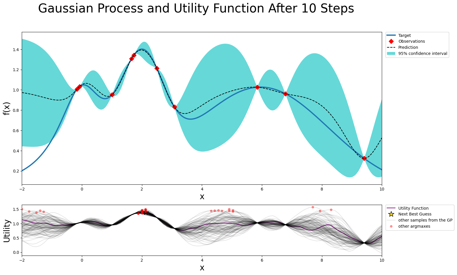 _images/acquisition_functions_10_1.png