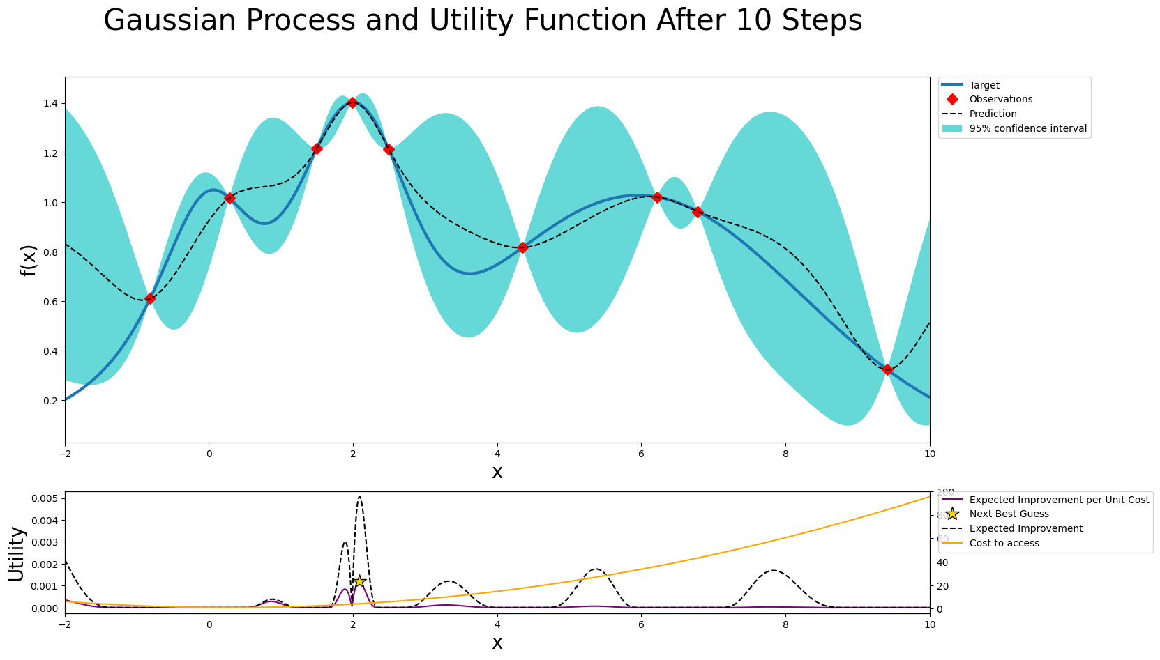 _images/acquisition_functions_12_1.png