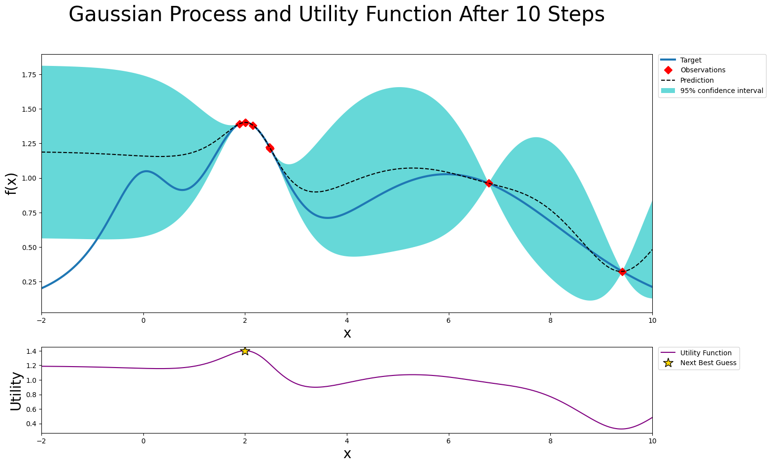 _images/acquisition_functions_6_1.png
