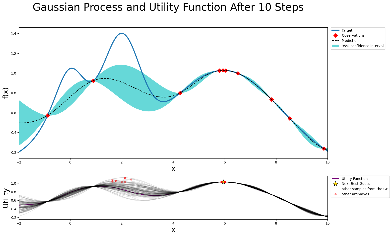 _images/acquisition_functions_10_1.png