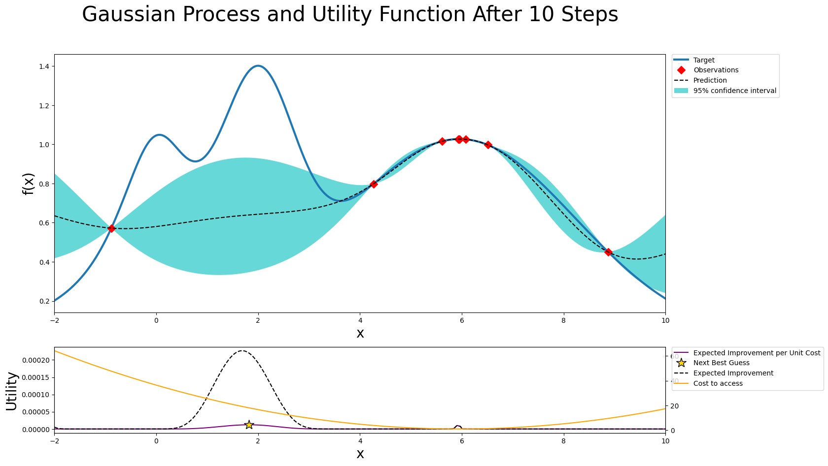 _images/acquisition_functions_12_1.png