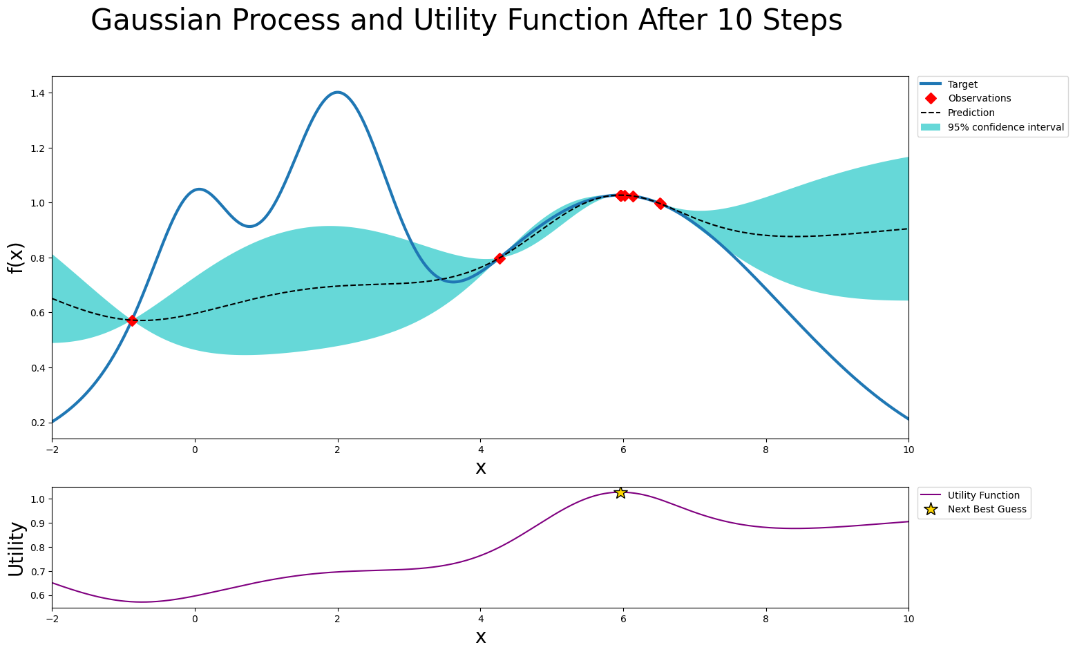 _images/acquisition_functions_6_1.png