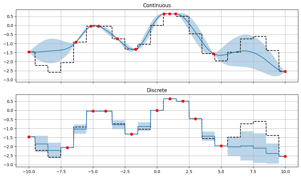 _images/parameter_types_3_0.png